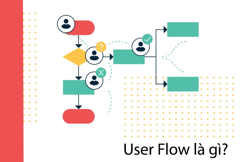 User Flows là gì? 6 Tips để xây dưng User Flows hiệu quả