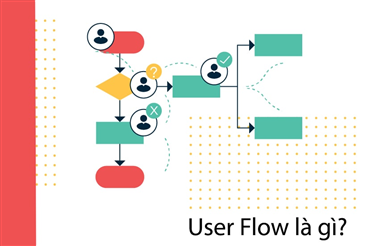 User Flows là gì? 6 Tips để xây dưng User Flows hiệu quả
